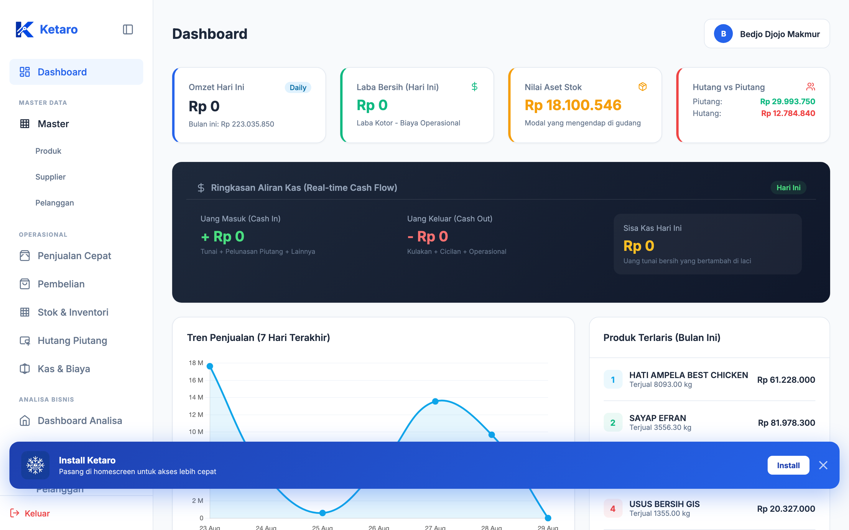 Dashboard Ketaro