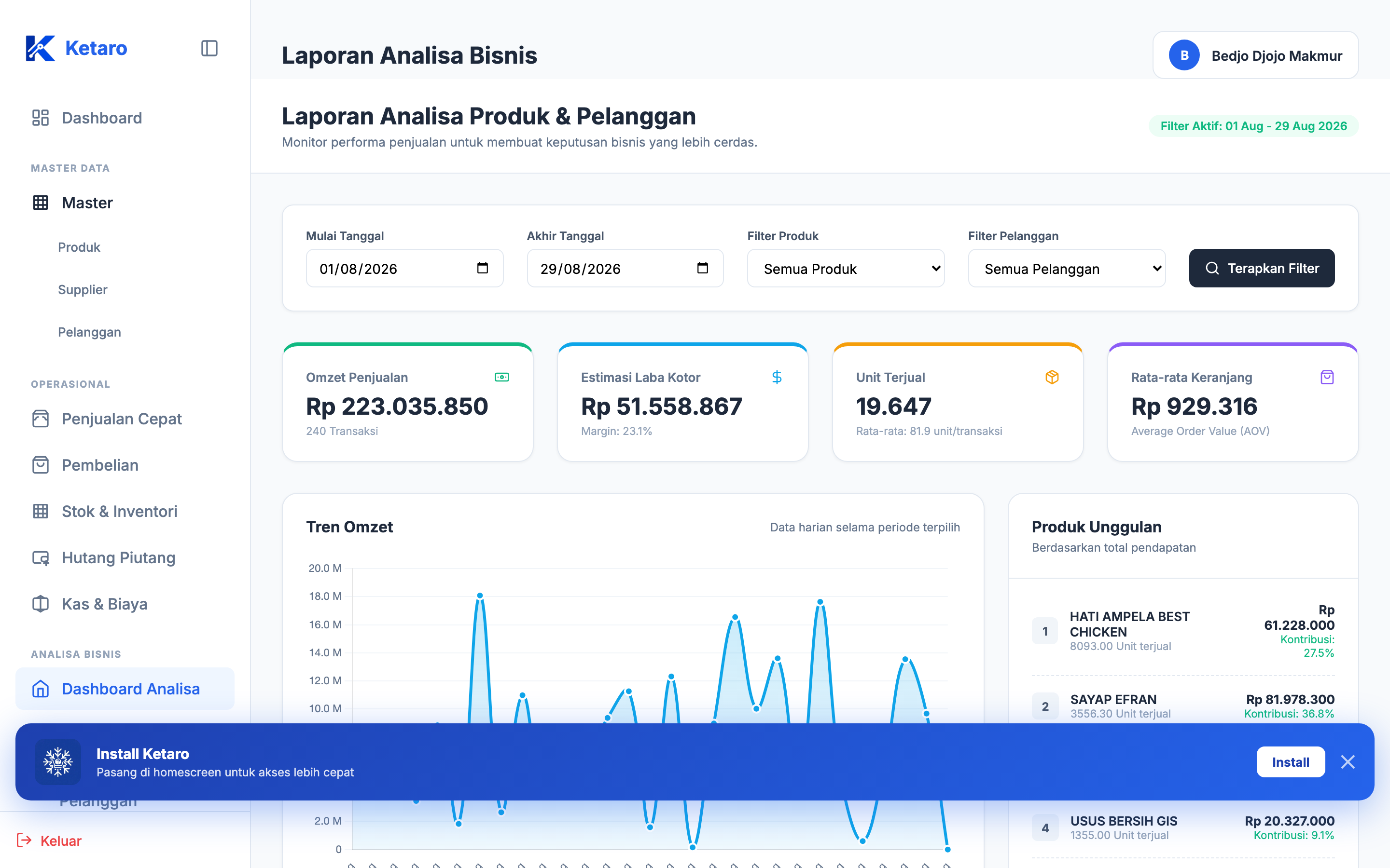 Laporan Bisnis Ketaro